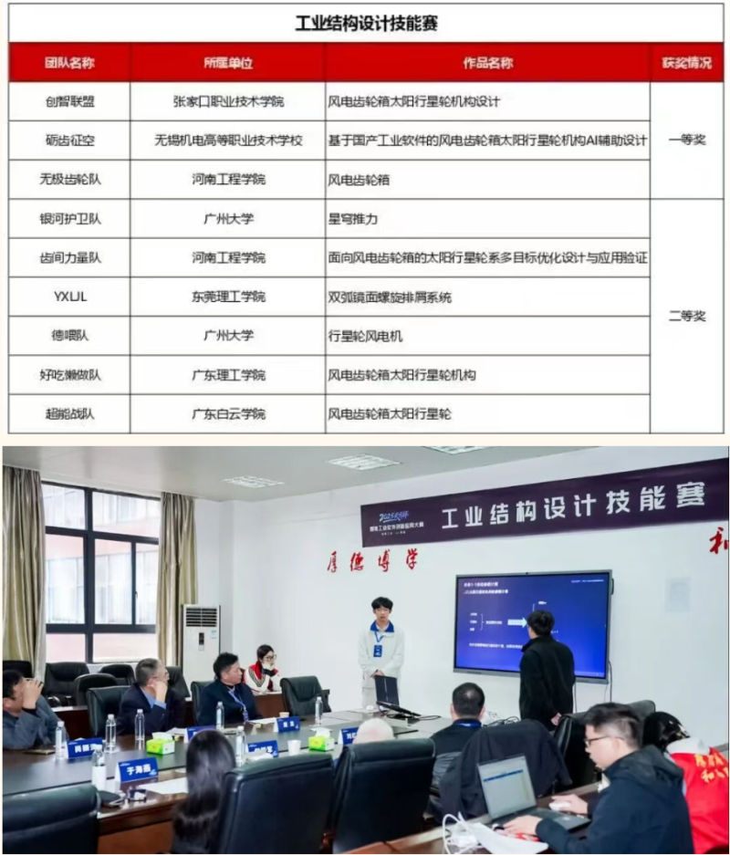 争一流 当冠军 | 我院学子在“2025天元杯智能工业软件创新应用大赛”中荣获一等奖